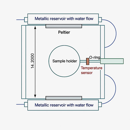 Prototipo di camera termostatata a celle Peltier