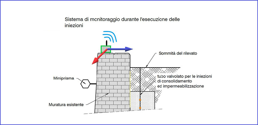 Inclinometro LORA per il Monitoraggio Ambientale e Strutturale - Tecnopenta Srl Padova