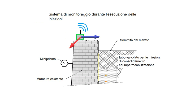 Inclinometro LORA per il Monitoraggio Ambientale e Strutturale - Tecnopenta Srl Padova