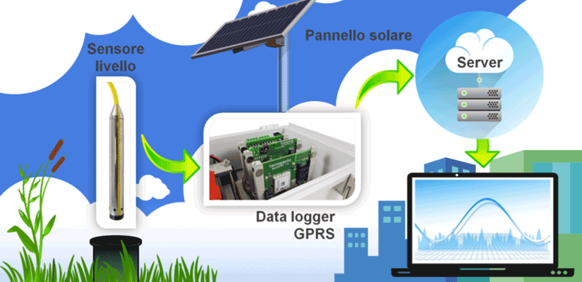 Set Pronti: Installa Velocemente Stazioni di Monitoraggio - Tecnopenta Srl