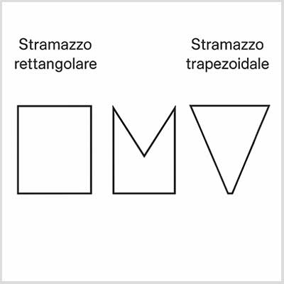 Sezioni geometriche di diversi tipi di stramazzi per misura della portata